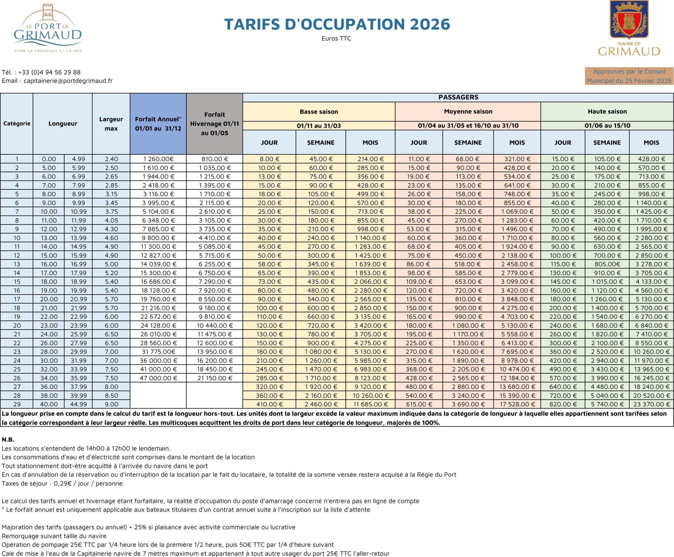 TARIFS D'OCCUPATION DU PORT DE PLAISANCE DE GRIMAUD